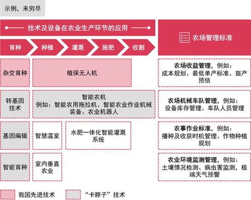 农业强国 新机遇,农企的进阶之道