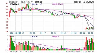 安控股份 看好在新疆油气领域发展前景