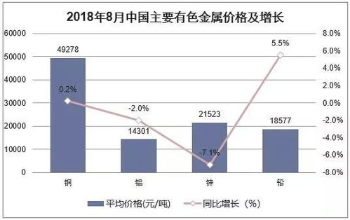 2019年中国有色金属行业发展现状与未来发展趋势